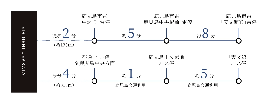 アクセス