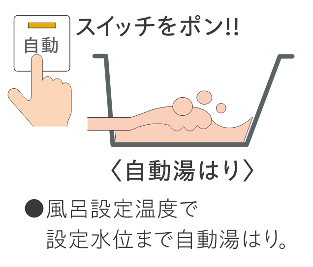 自動湯はり