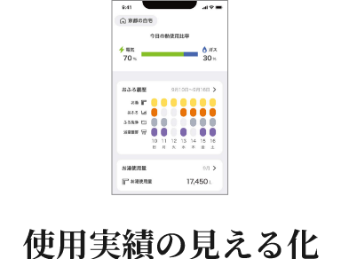 使用実績の見える化