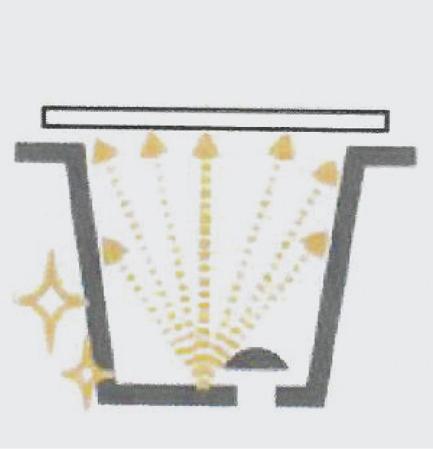 すすぎ