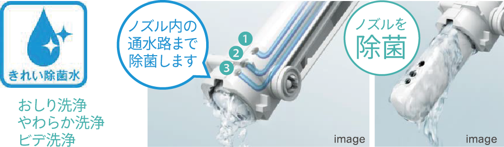 使うたびに除菌 ノズルきれい
