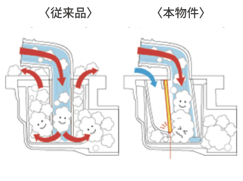 泡逆流防止トラップ