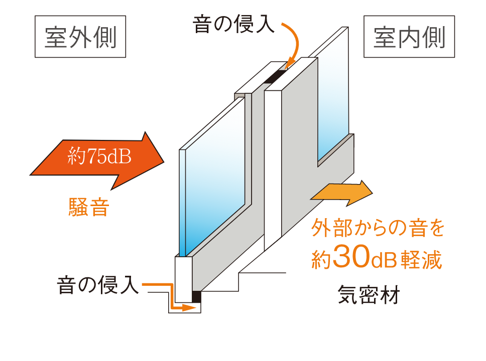 T-2サッシ