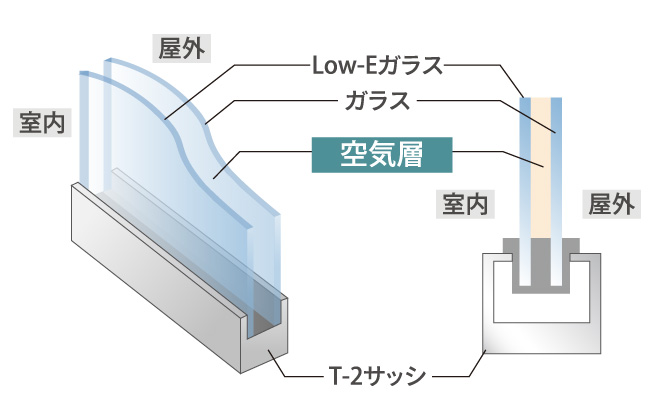 Low-E複層ガラス