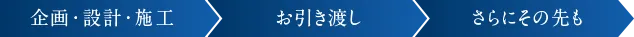 企画・設計・施工→お引き渡し→さらにその先も
