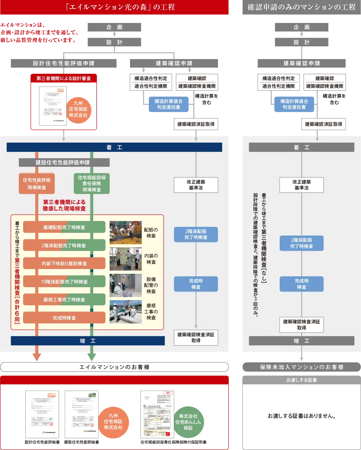 住宅設備延長保証サービス