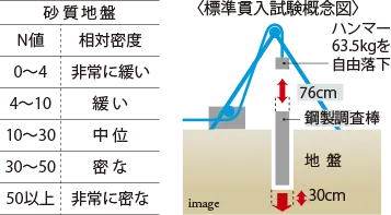 ※【N値】