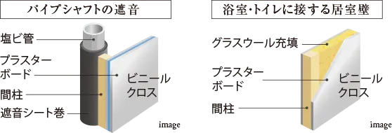 部屋内の音に配慮した設計