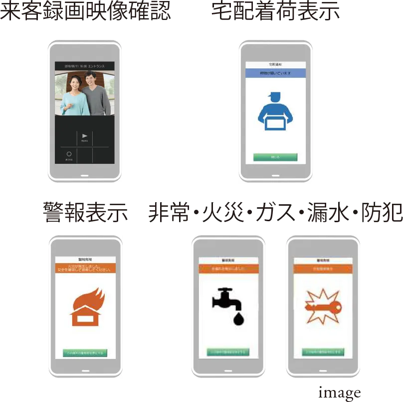 インターホンアプリの機能の表示