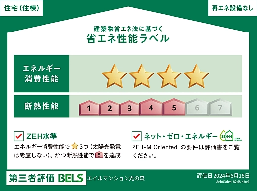 省エネ性能ラベル