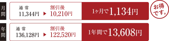 電気料金