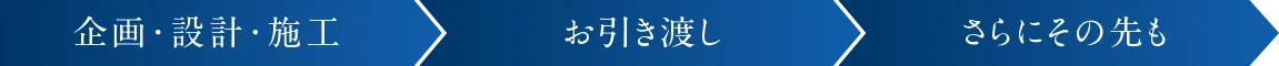 企画・設計・施工、お引き渡しさらにその先も