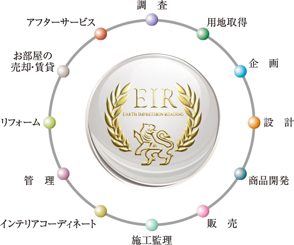 トータルネットワーク Image