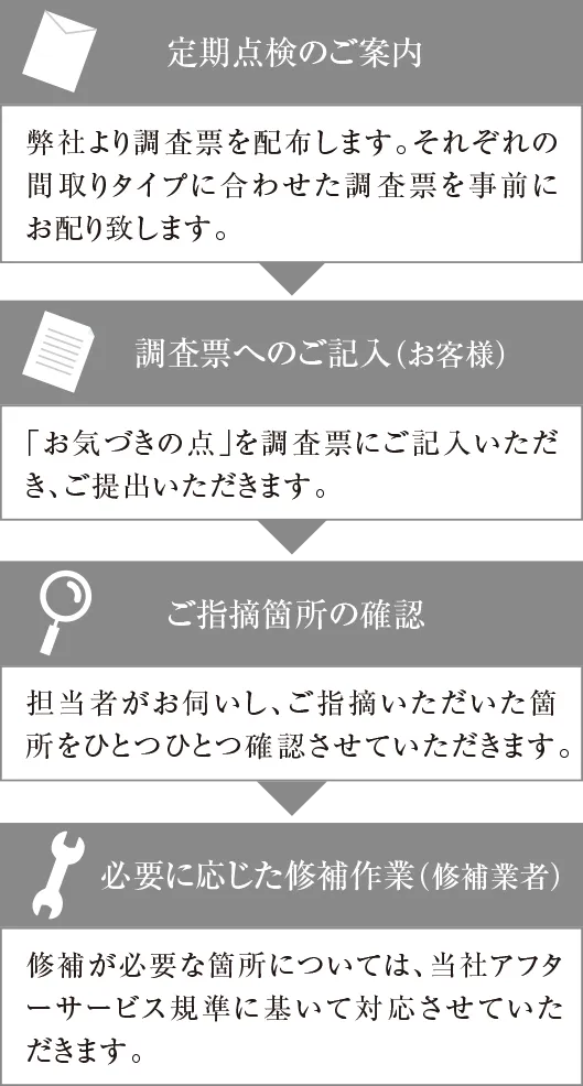 専有・共用部分定期点検 Image