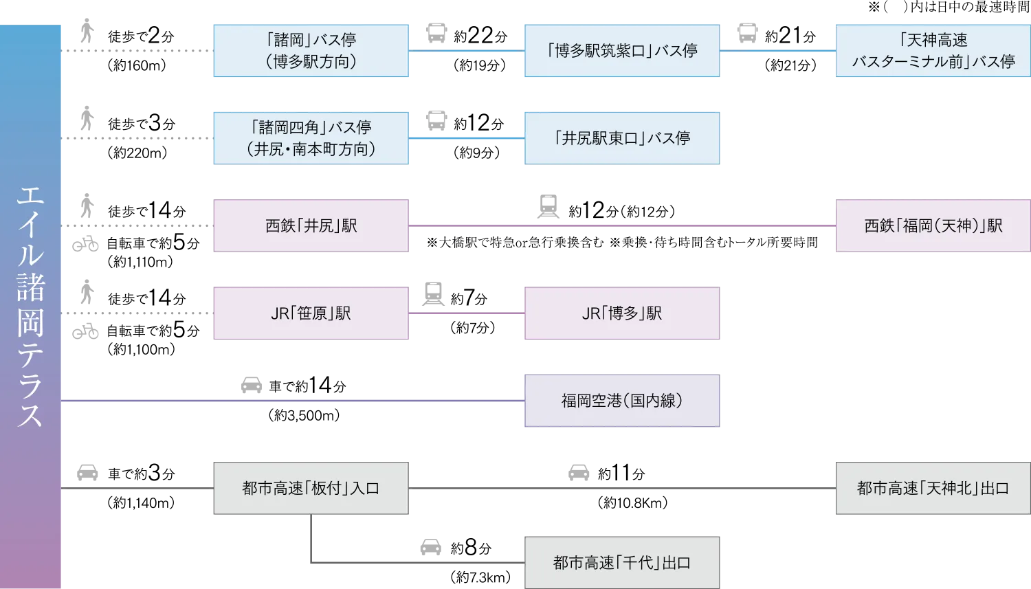 エイル諸岡テラス 交通アクセス image