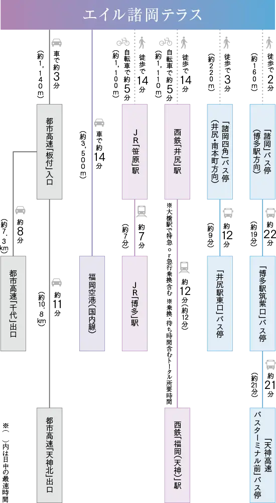 エイル諸岡テラス 交通アクセス image
