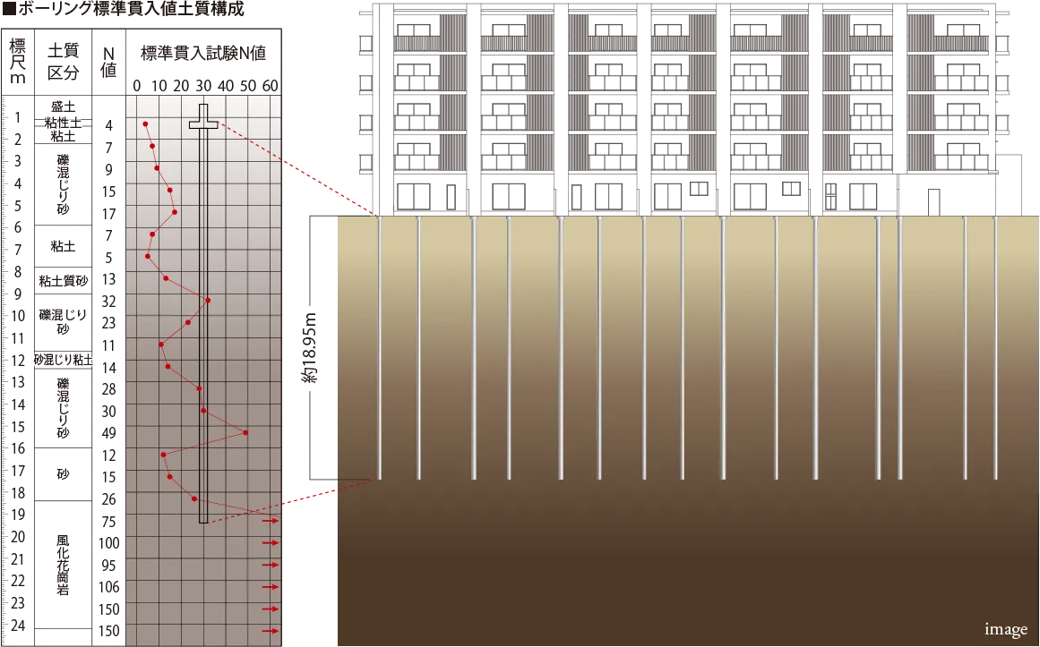 「国土交通大臣認定」 TGパイル工法Image