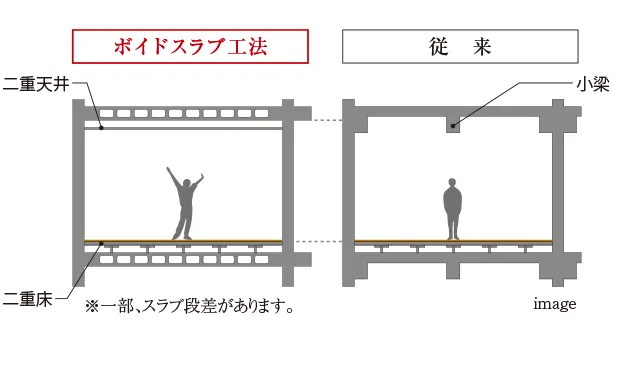 ボイドスラブ工法Image