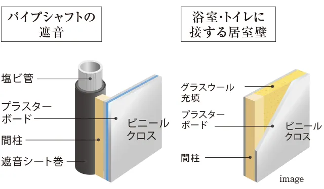部屋内の音に配慮した設計Image