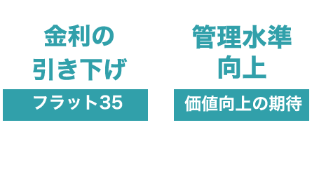 金利の引き下げ【フラット35】・管理水準向上【価値向上の期待】…様々なメリットがあります。