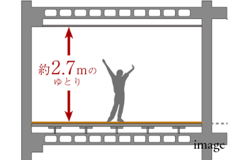 約2.7mの天井高がゆとりある開放感を演出