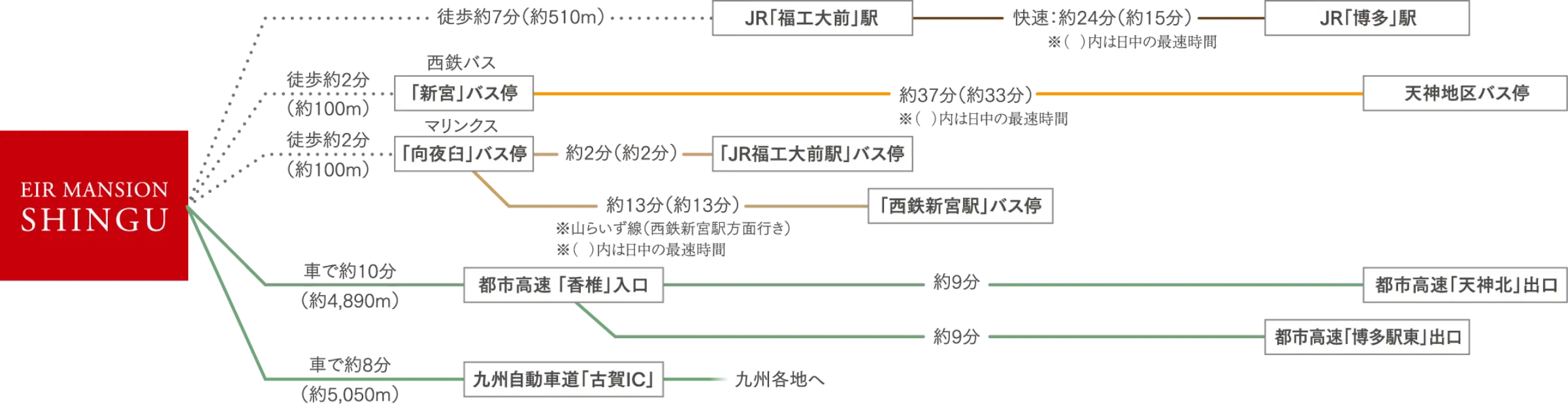 エイルマンション新宮からのアクセス図