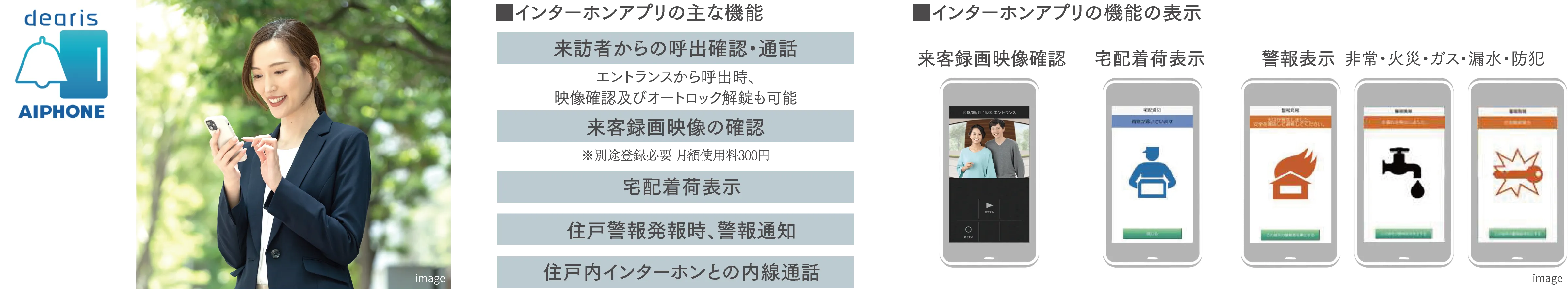 インターホンアプリ連携 イメージ図