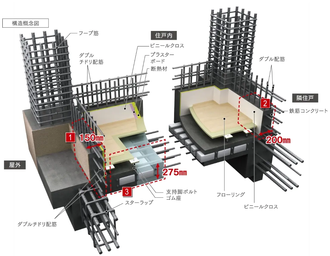 構造概念図