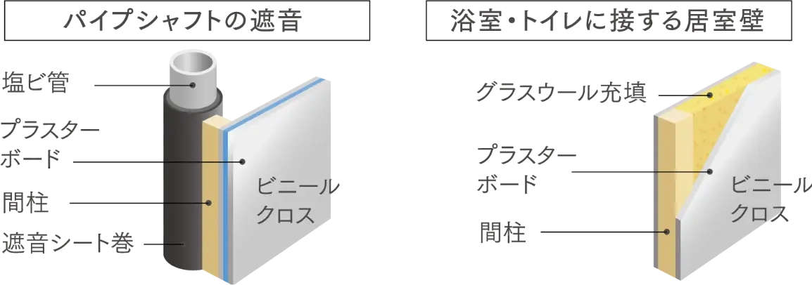 遮音イメージ図