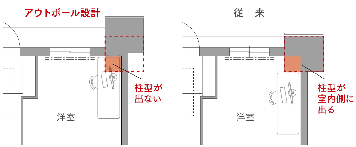 アウトポール設計 イメージ図