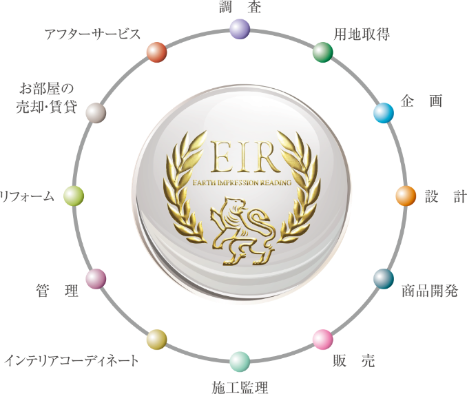 トータルネットワーク Image