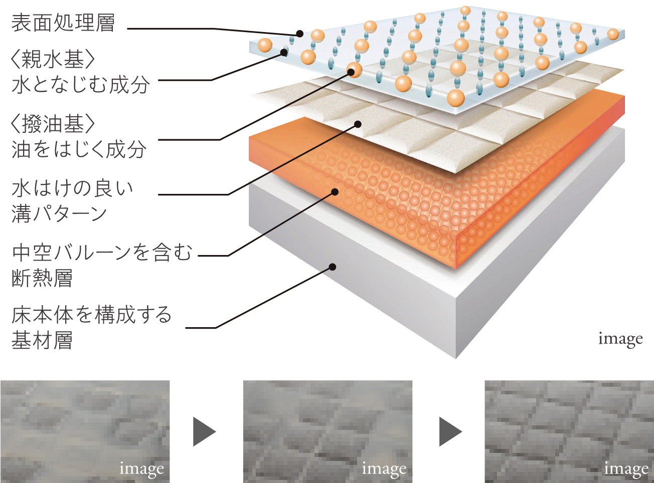 キレイサーモフロア