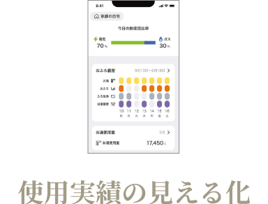 使用実績の見える化