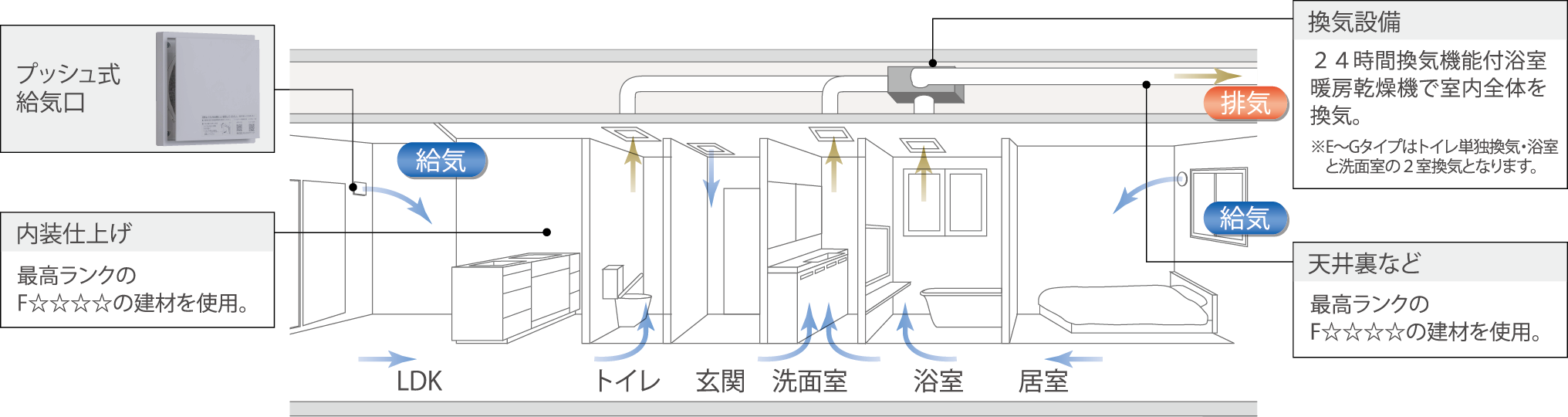 24時間換気システム image