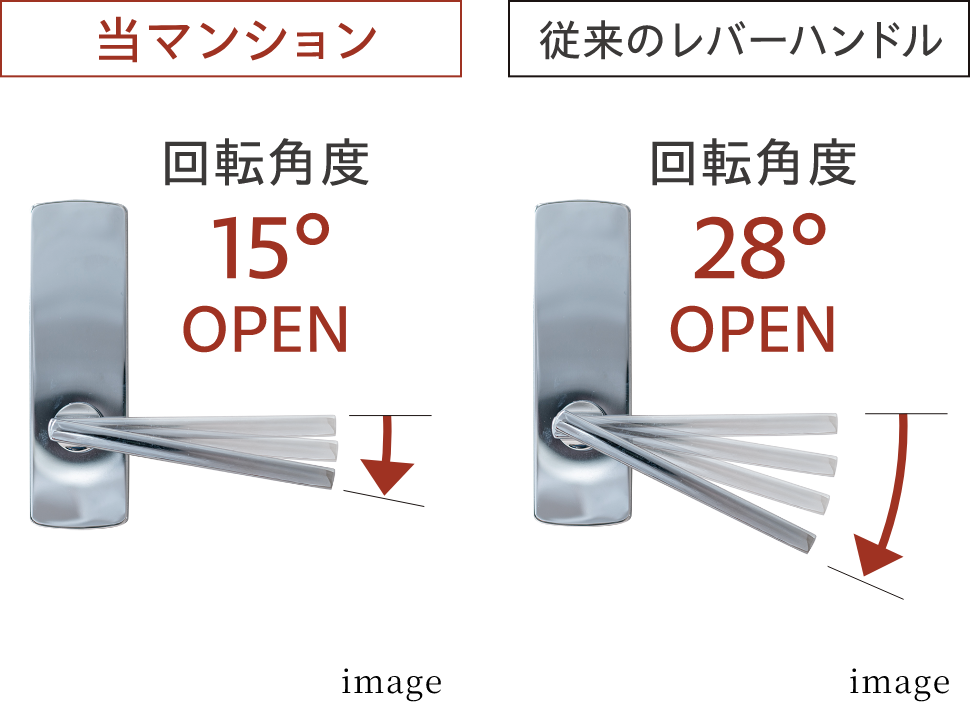 ショートストロークのレバーハンドル