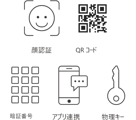 他機能（顔認証・QRコード・暗証番号・アプリ連携・物理キー）