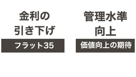 金利の引き下げ【フラット35】・管理水準向上【価値向上の期待】…様々なメリットがあります。