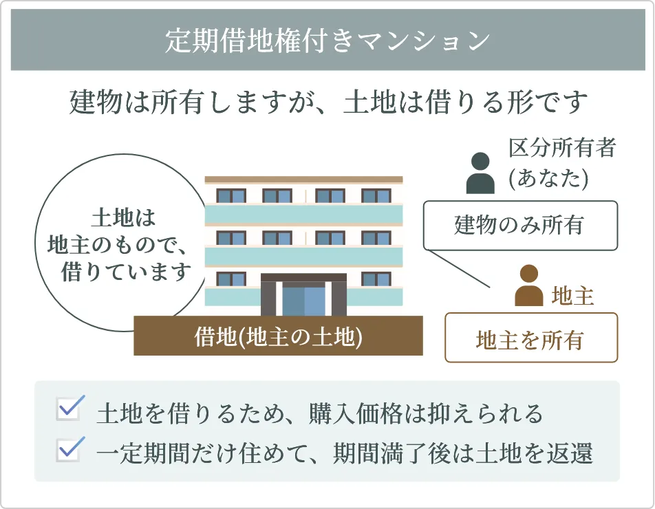 定期借地権付きマンション