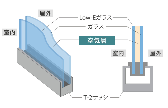 Low-E複層ガラス